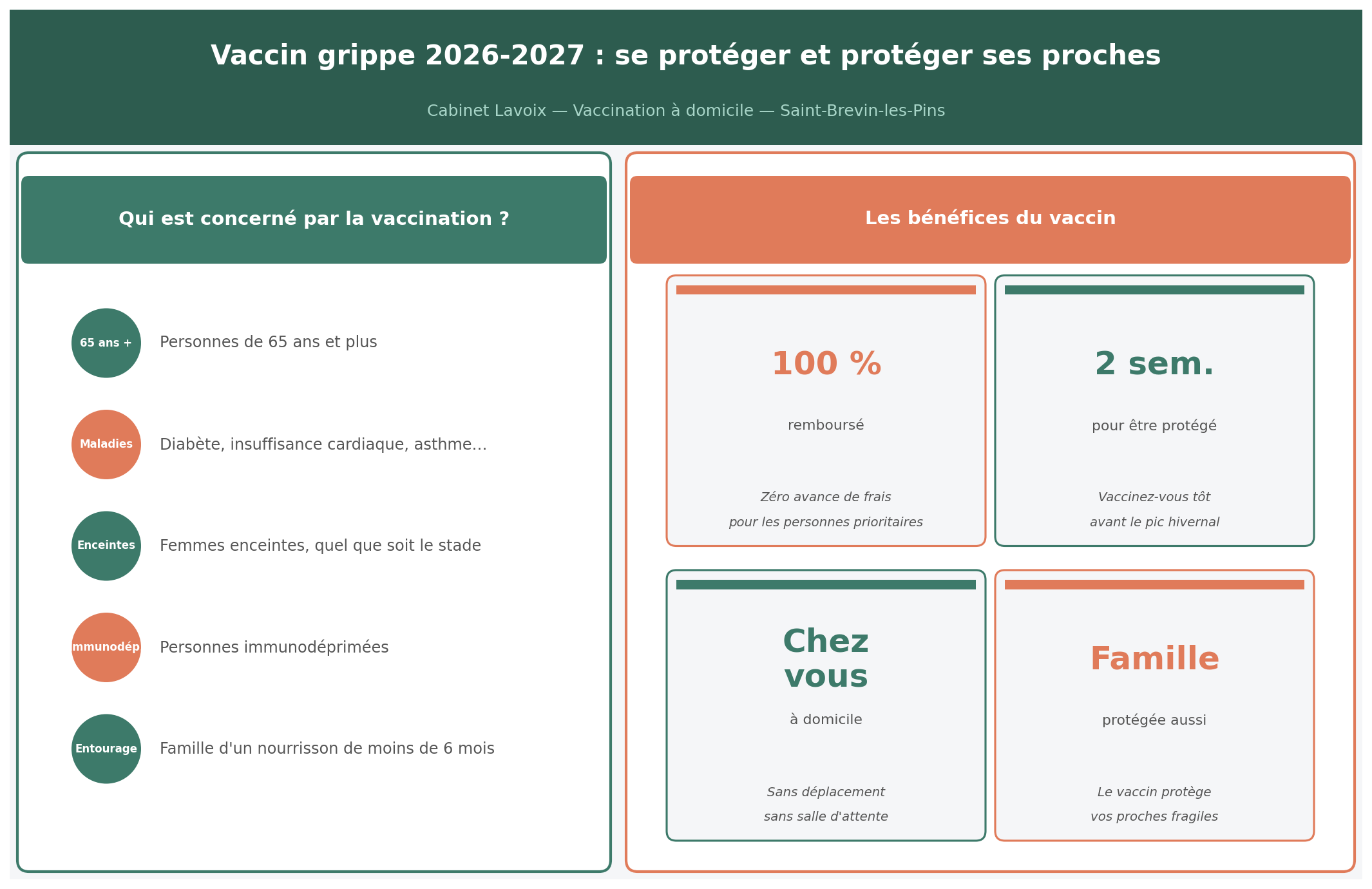 Infographie : comment se déroule la vaccination à domicile