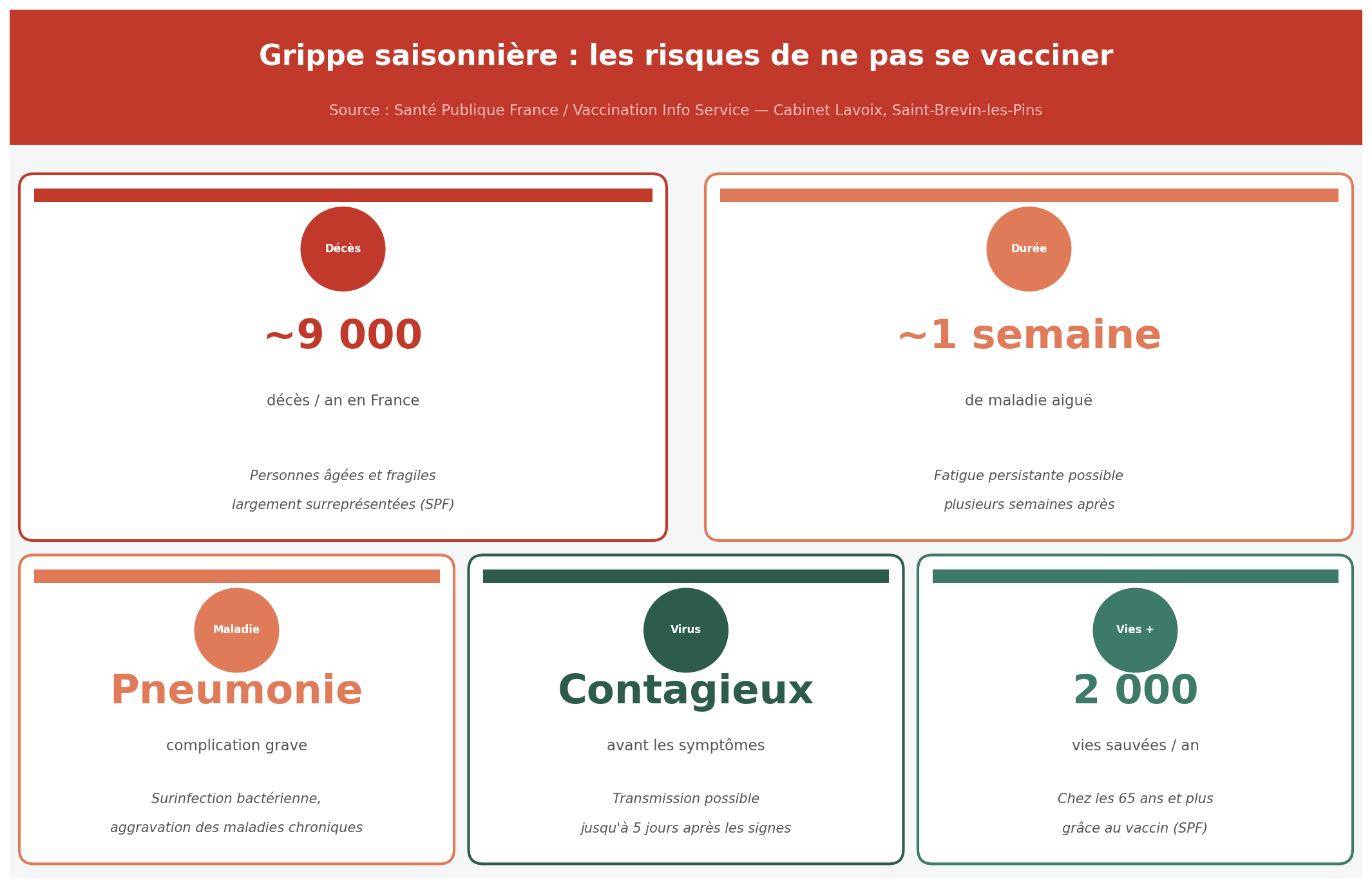 Infographie : risques de ne pas se vacciner contre la grippe